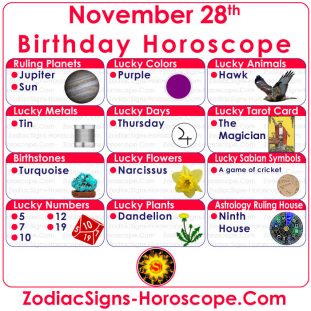 what astrological sign is november 26