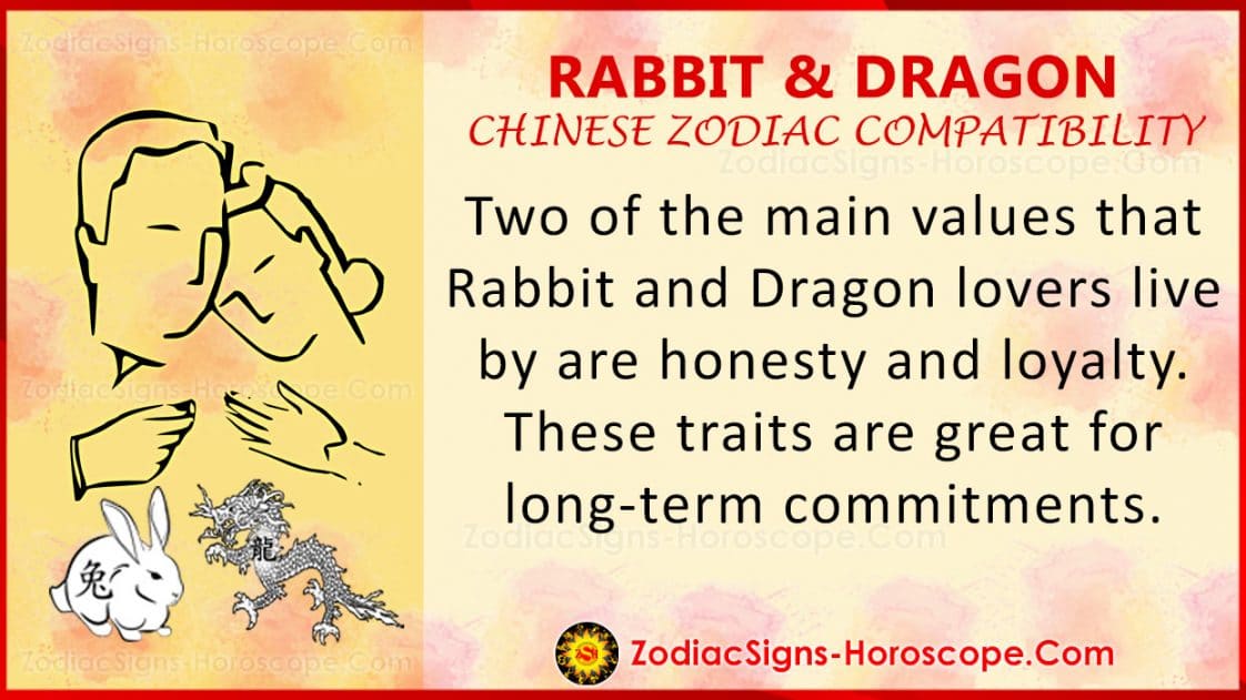 Rabbit and Dragon Chinese Zodiac Compatibility Love and Relationship