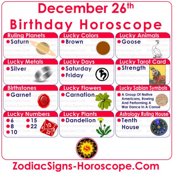 December 26 Zodiac (Capricorn) Horoscope Birthday Personality and Lucky