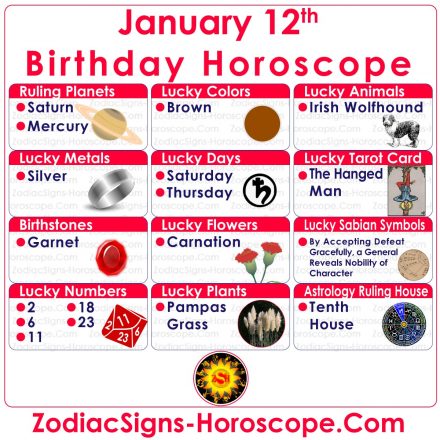 January 12 Zodiac (Capricorn) Horoscope Birthday Personality and Lucky