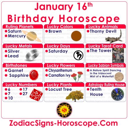 january 18 astrological sign