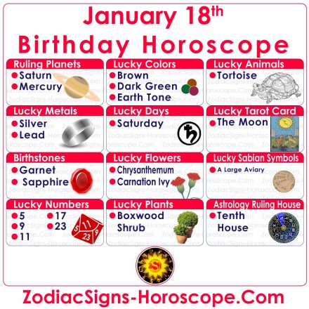 January 18 Zodiac (Capricorn) Horoscope Birthday Personality and Lucky ...