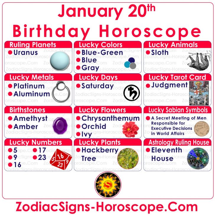 January 20 Zodiac (Aquarius) Horoscope Birthday Personality and Lucky