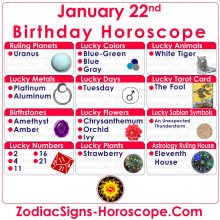 january 22 astrological sign