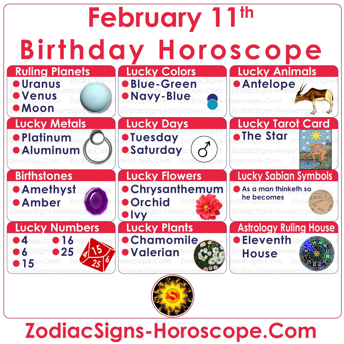 what is my big 6 astrology