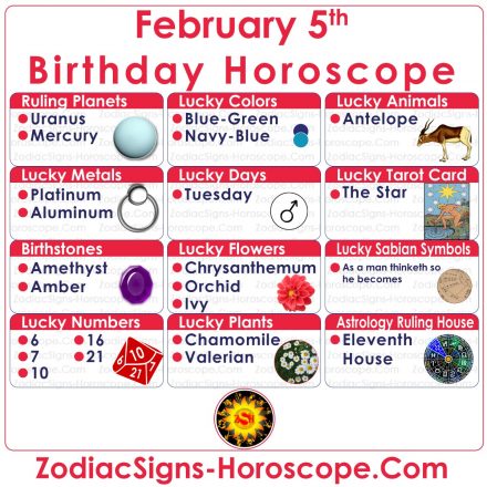astrological sign of february 3rd
