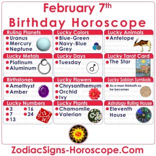 what astrological sign is february 5th