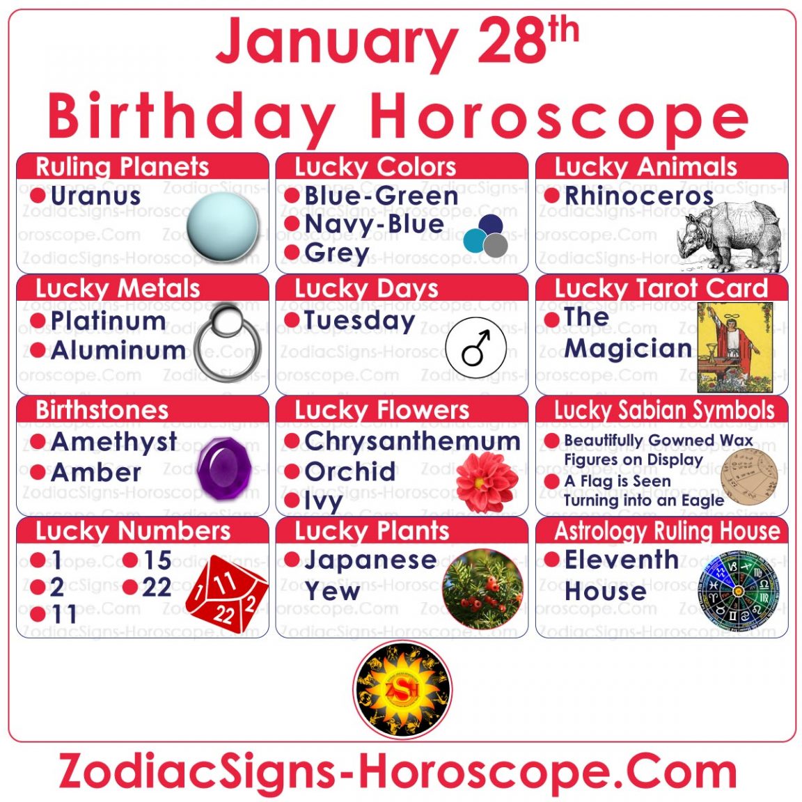 January 28 Zodiac (Aquarius) Horoscope Birthday Personality and Lucky ...