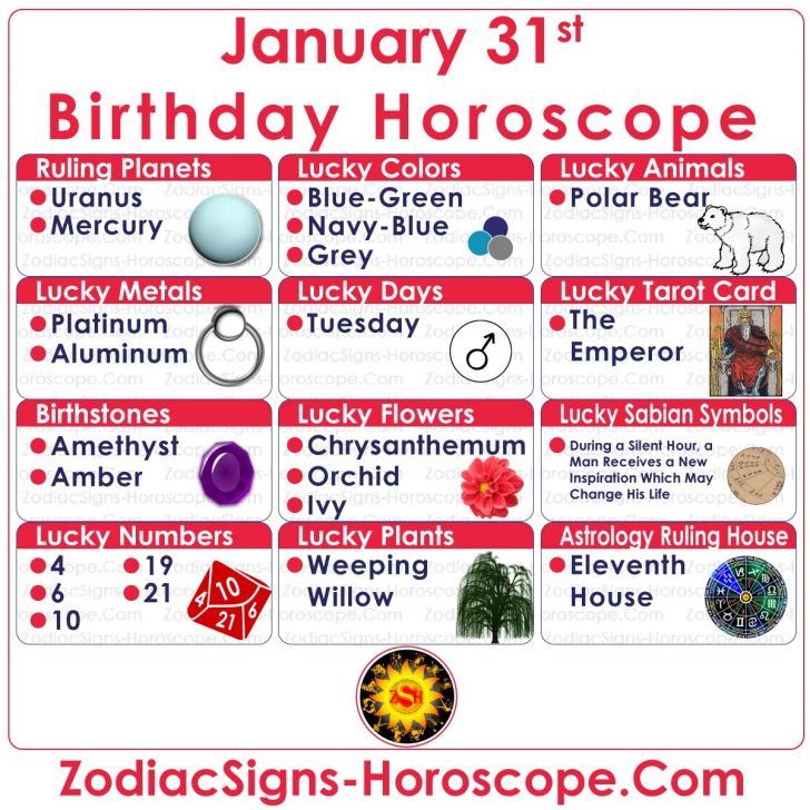 January 31 Zodiac (Aquarius) Horoscope Birthday Personality and Lucky ...