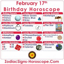 February 17 Zodiac – Full Horoscope Birthday Personality | ZSH