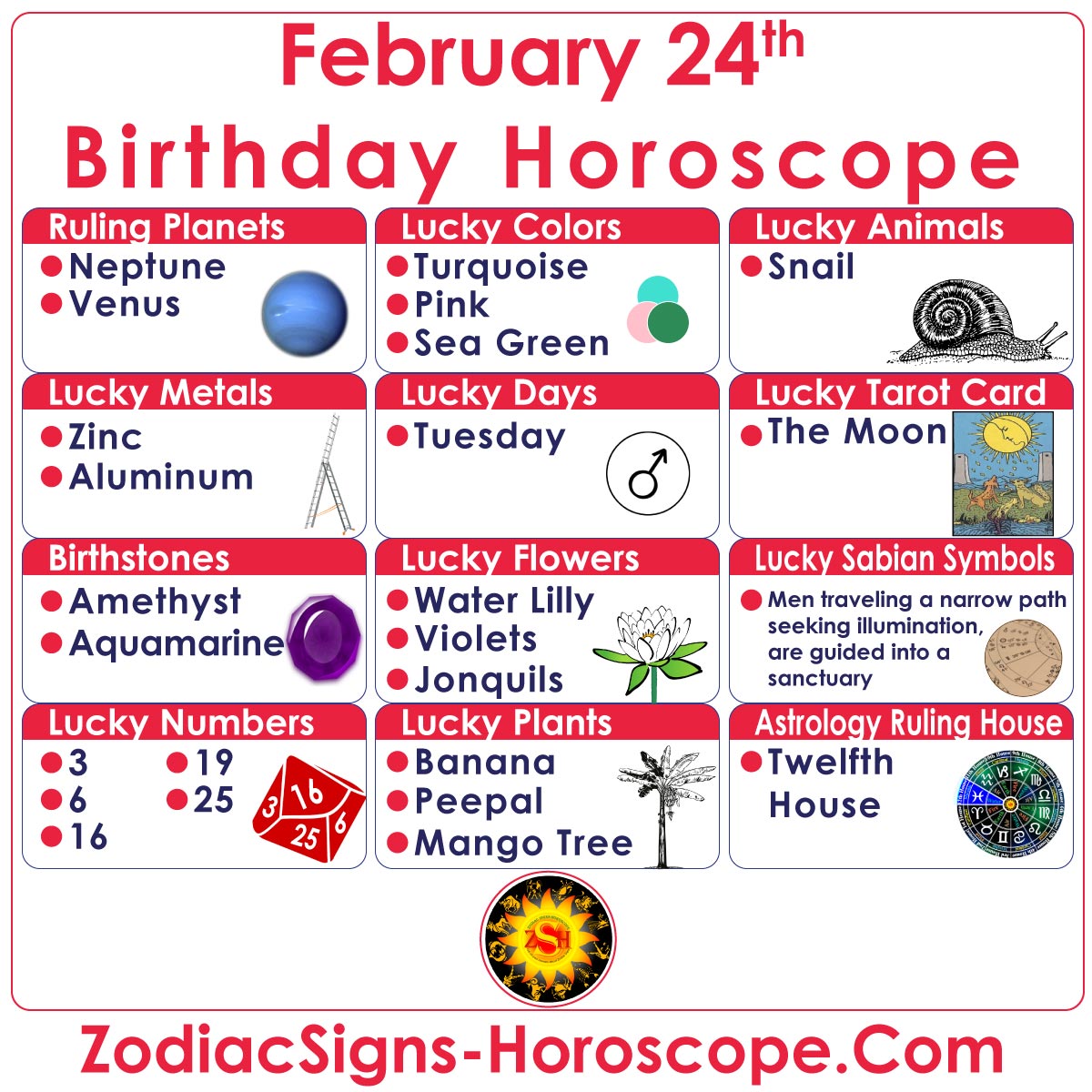 February 24 Zodiac (Pisces) Horoscope Birthday Personality and Lucky