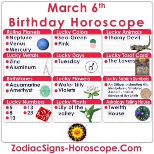 what astrological sign is march 5th