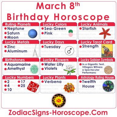 march 8 zodiac man