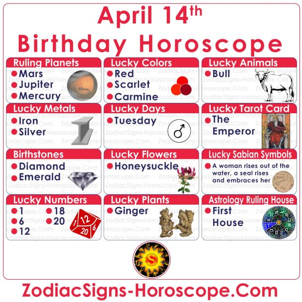 april-14-zodiac-aries-horoscope-birthday-personality-and-lucky-things