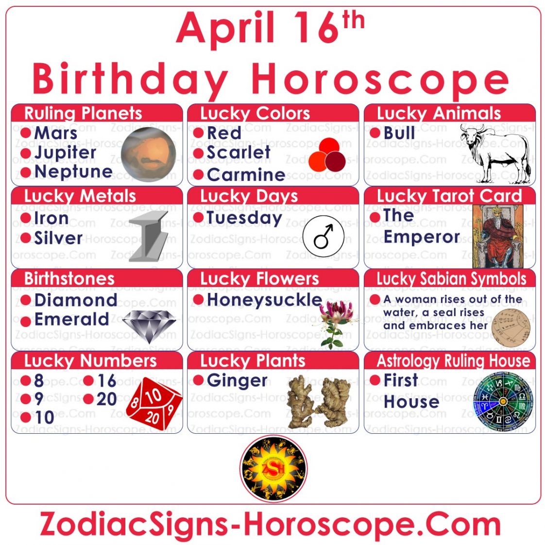 april 23 astrological sign