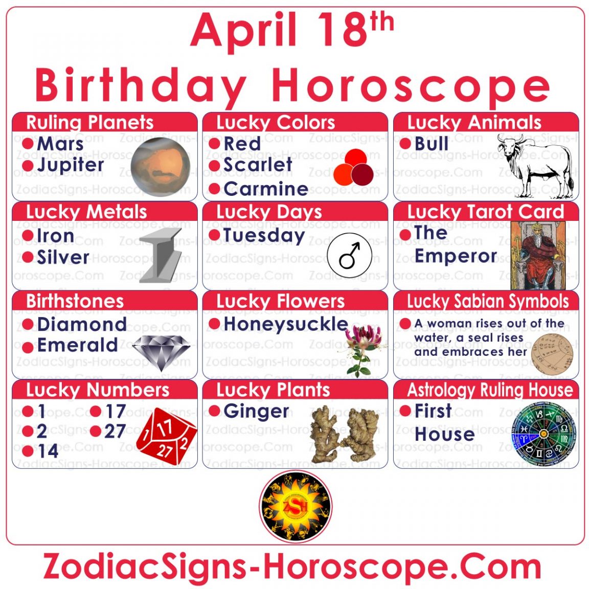 April 18 Zodiac (Aries) Horoscope Birthday Personality and Lucky Things