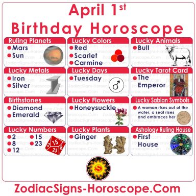 what is the astrology sign for april