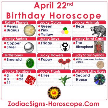 April 22 Zodiac (Taurus) Horoscope Birthday Personality and Lucky Things