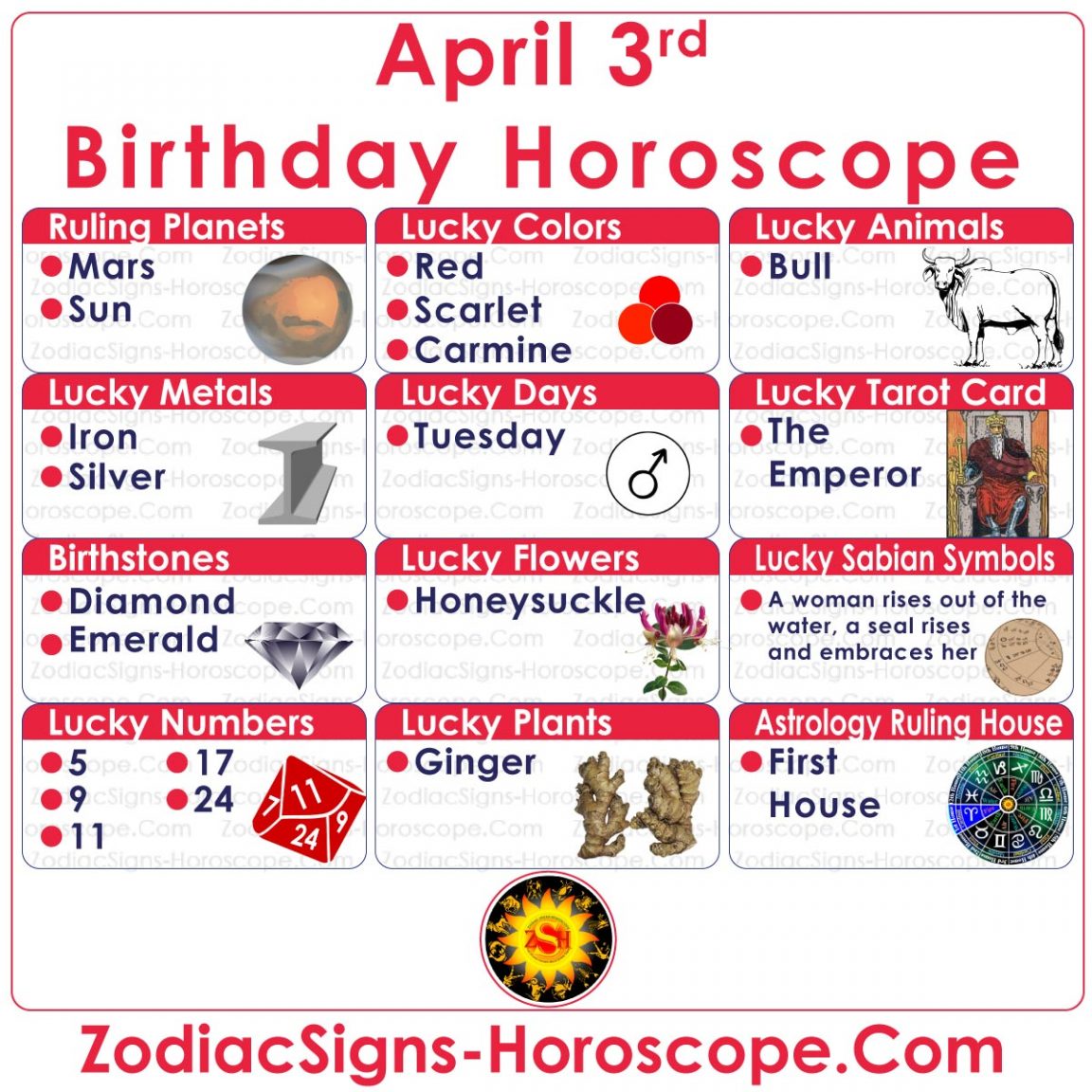 april astrological signs