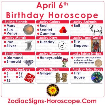 april 9 astrological sign zone