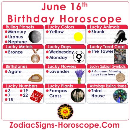 June 16 Zodiac - Complete Birthday Personality and ...