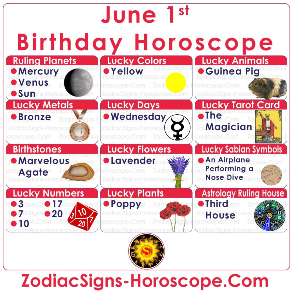 june 20 astrological sign