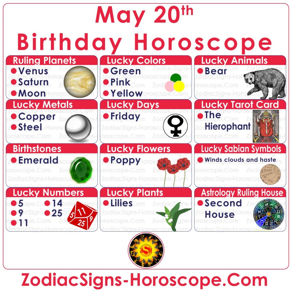 May 20 Zodiac Full Horoscope Birthday Personality ZSH