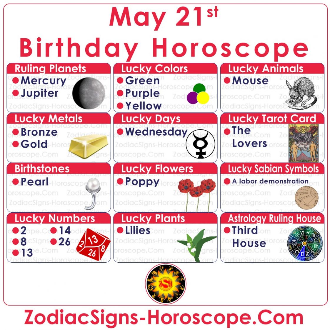 May 21 Zodiac (Gemini) Birthday Personality, Love, Career Horoscope