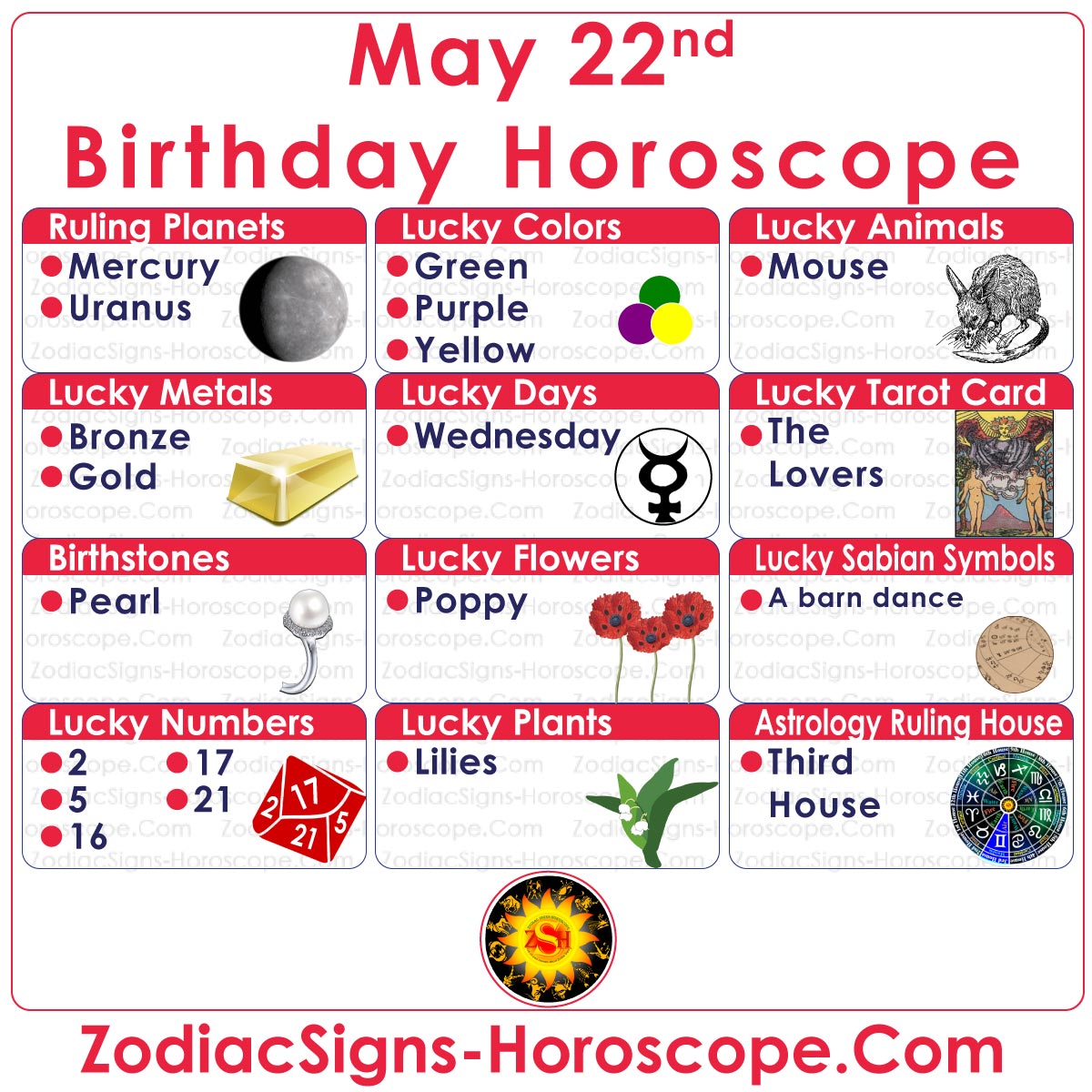 May 22 Zodiac Lucky Numbers, Days, Colors and more