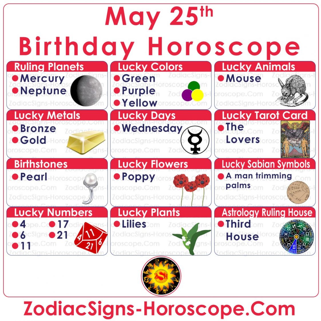 May 25 Zodiac (Gemini) Horoscope Birthday Personality and Lucky Things