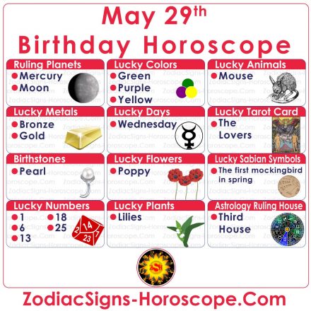 May 29 Zodiac (Gemini) Horoscope Birthday Personality and Lucky Things