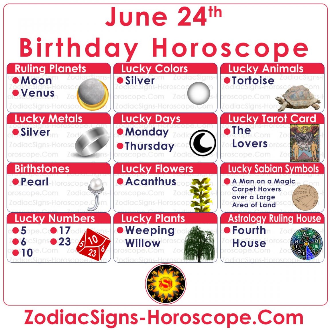 June 24 Zodiac (Cancer) Horoscope Birthday Personality and Lucky Things