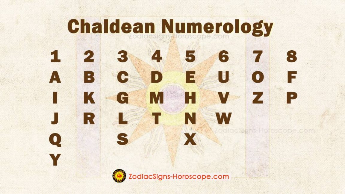 Chaldean Numerology: Know Its History, Calculation, and Letters ...