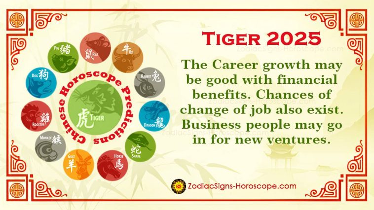 Tiger 2025 Horoscope Yearly Predictions